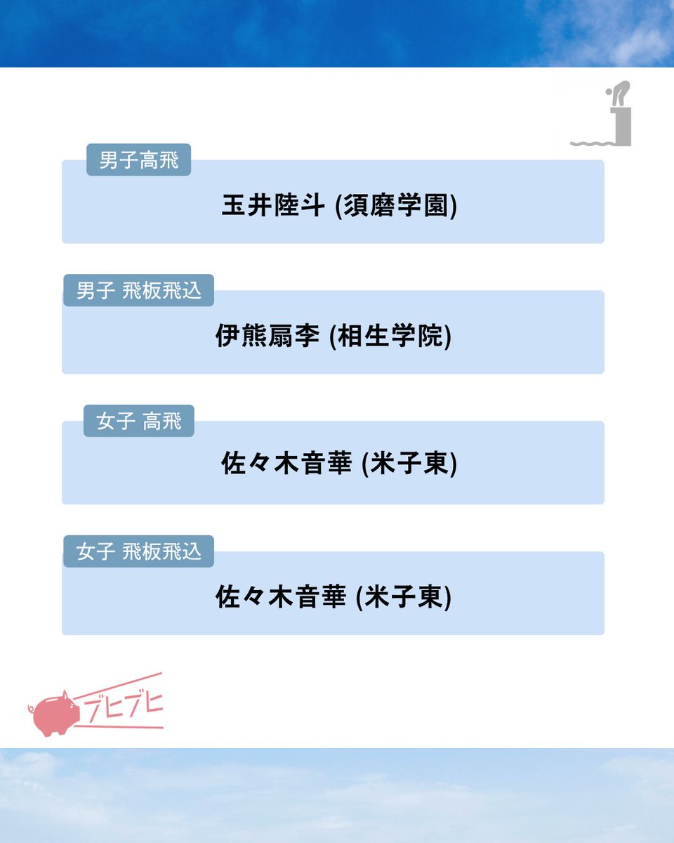CheerPiggyBank's tweet photo. 【第90回日本高等学校��手権水泳競技大会・飛込競技】
今回は#日本高等学校選手権水泳競技大会・飛込競技 をご紹介します！
今年の大会もみんなで応援しましょう📣

https://t.co/3PJwnN3gve

#高校
#応援
#部活
#CPB
#CheerPiggyBank
#高飛込
#高飛び込み
#飛び込み https://t.co/3CPbZ2lYAb