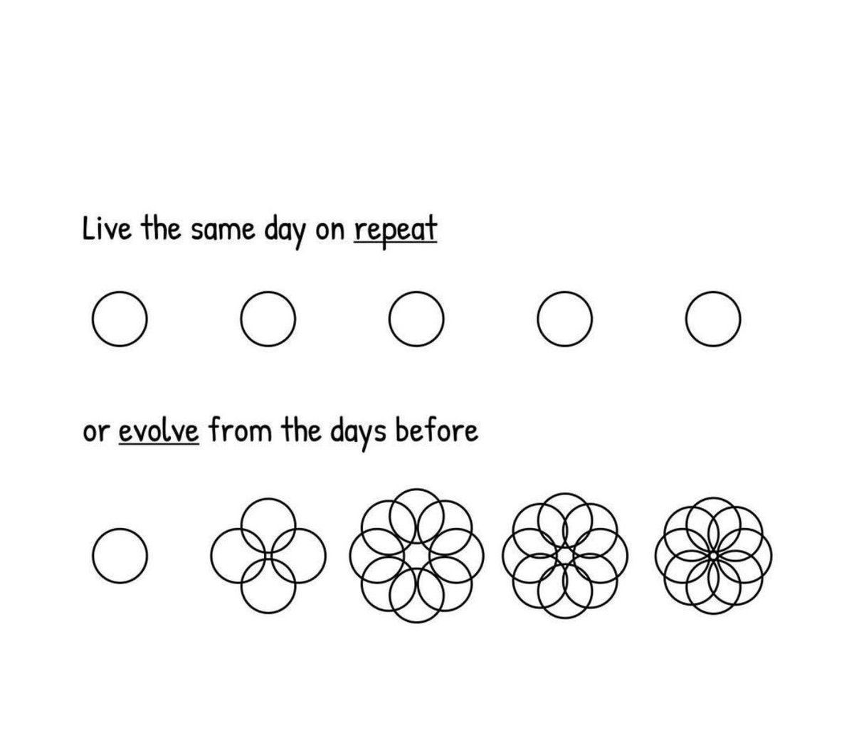 drvpchavda's tweet photo. Living the same day everyday - a monotonous loop, yet predictable and safe. Evolving with all experiences - a thrilling journey, embracing growth and uncertainty. Which would you choose? 🌟 #LifeChoices #ExperienceVsStability #EvolveAndThrive https://t.co/tRFzxxXRsI