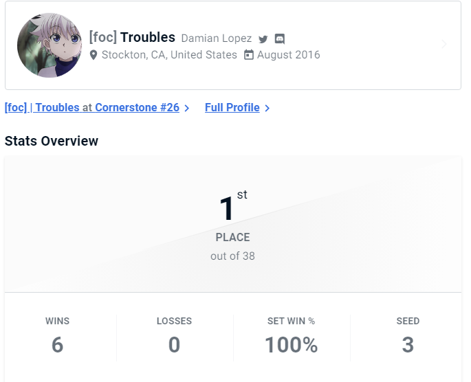 Shoutouts to our one and only Ness <a href="/TroublesCoolio/">Troubles</a> for his return to Smash last night and for winning Cornerstone from winners side!

Make sure to check out him and <a href="/Dtier6009/">carlos carlos carlos!</a> tonight at the Finale of I Am Going Missing, the Reno Smash series!
start.gg/tournament/i-a…