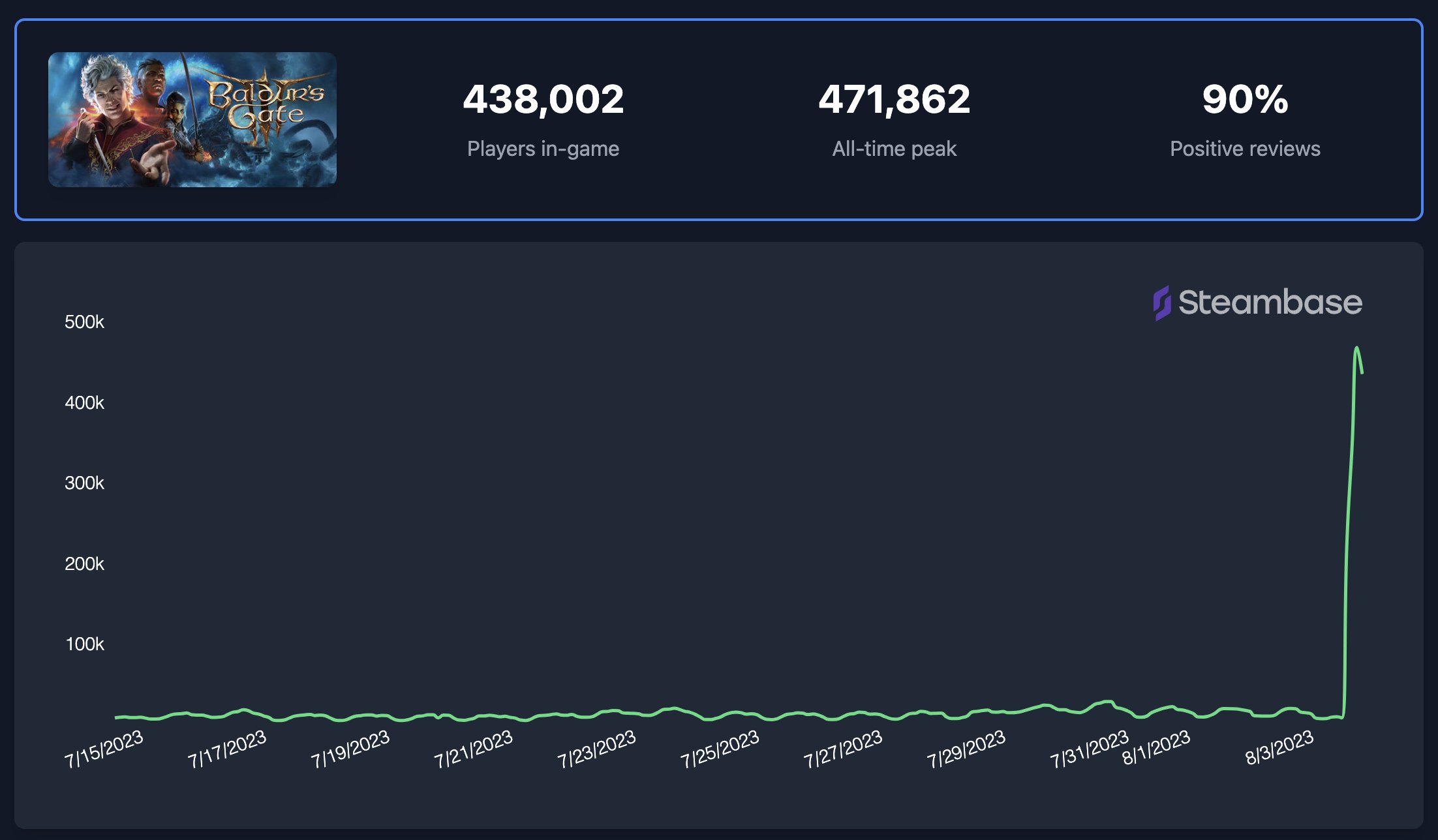 The Lost Prince Steam Charts & Stats