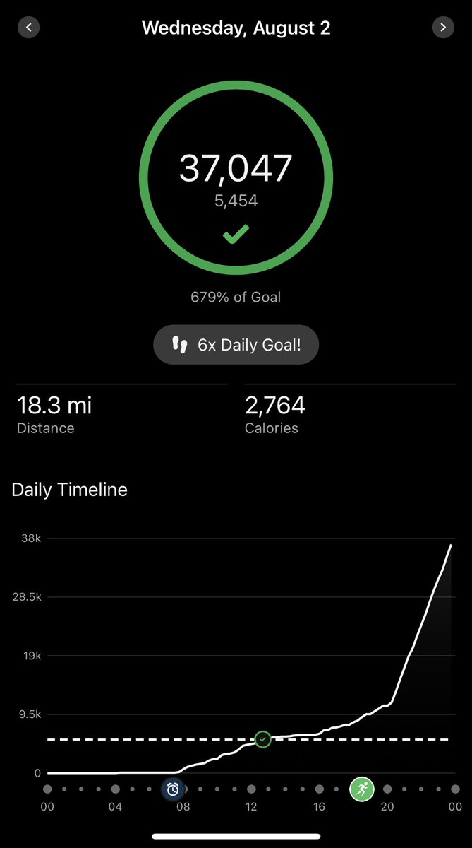 MeganJantos's tweet image. Last night was my company’s culminating event—and my first-ever 12-mile ruck #CST2023 

I’m super proud of all they’ve accomplished. Seeing these young folks (we were asked not to photograph them) battle the heat, bugs, and OPFOR of KY reminded me what the Army is about 💕