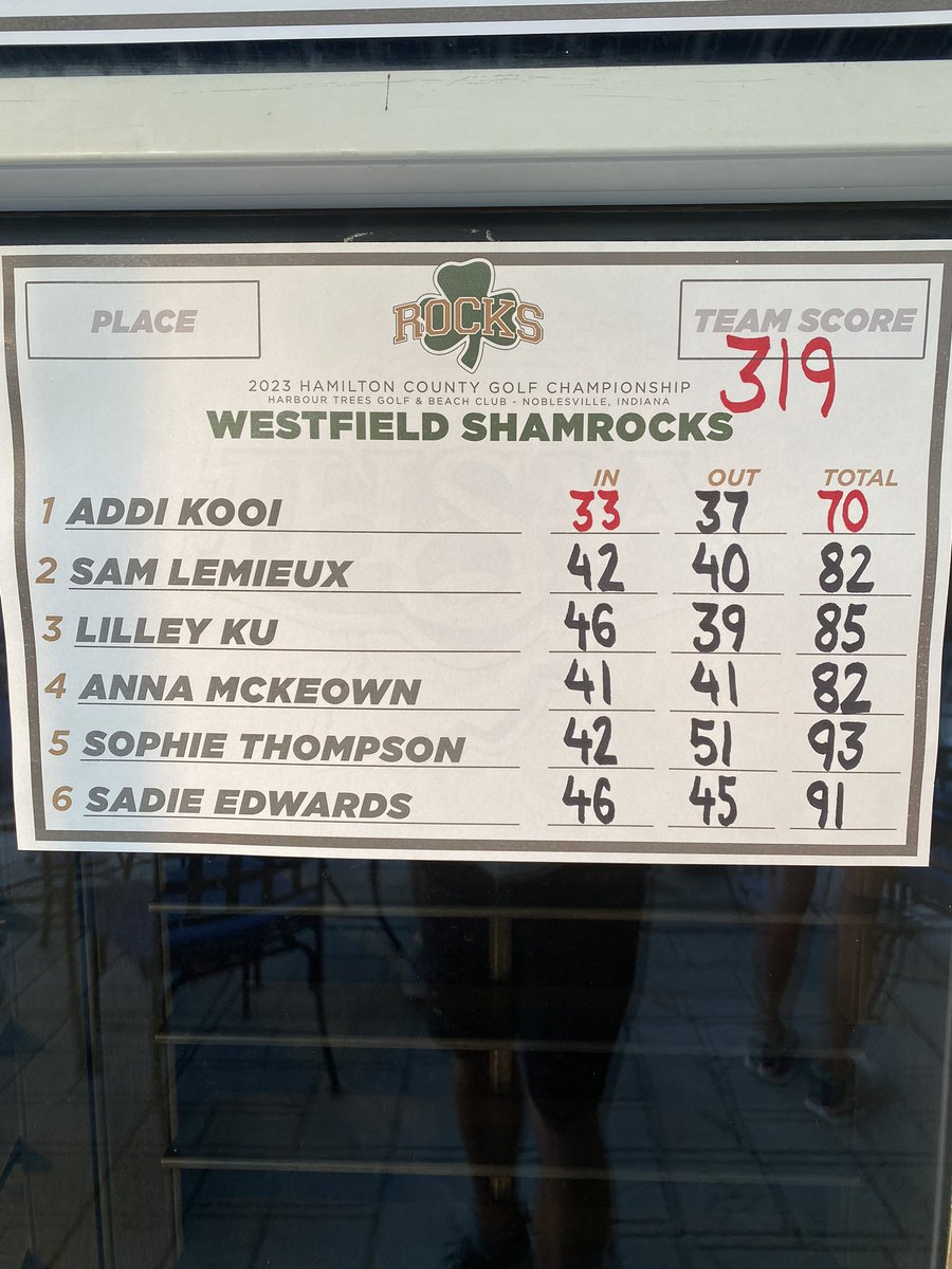 LadyRocksGolf's tweet photo. Hamilton County Results

☘️’s finish with 319 - T-2

Addi Kooi - 70 (-1) - County Champ 🏆 

Top 10
Anna McKeown
Sam Lemieux https://t.co/ImYZemRnFS