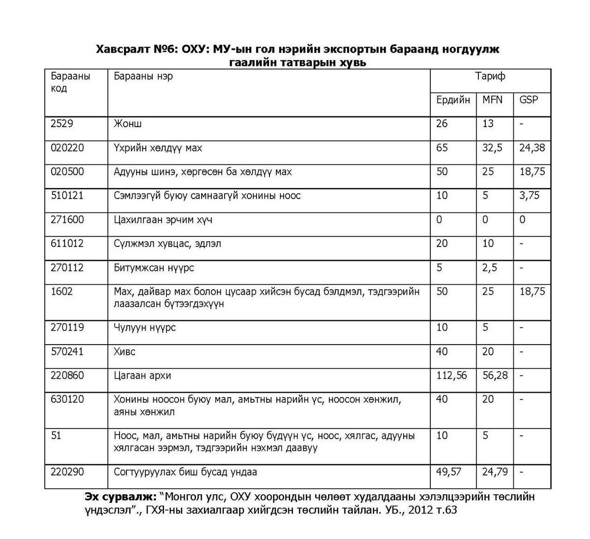 Оросын дарамт гэж онцолж бичлээ, Хятад бас бгаа гэж хэд хэдэн хүн хэлж бн. Үгүй юмаа. Хятадууд Ховдод айлын дээгүүр цэргийн нисдэг тэрэгтэй нисээгүй. Монголд цэргийн сургуулиа хийгээгүй. Хятад хийн хоолой барих гэж шахаагүй. Хятад төмөр замыг бодлогоор хааж боогоогүй, Хятад
