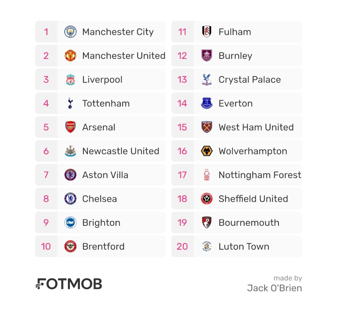 Job1882's tweet image. #TrustInTheProcess