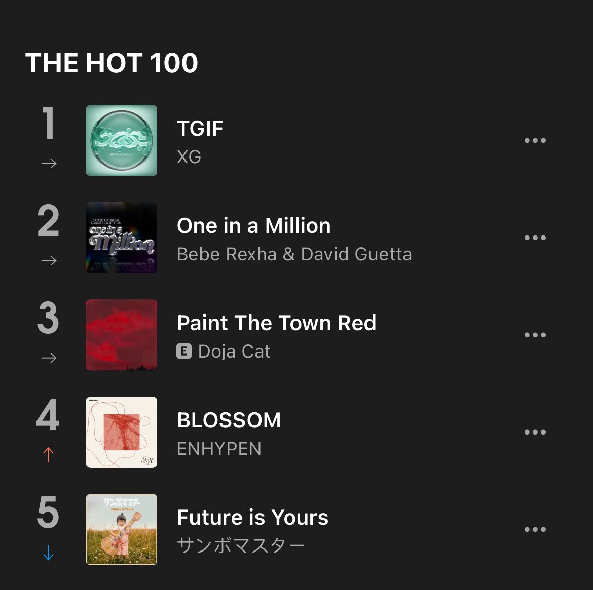 'TGIF' has reached #1 on AWA Japan in real time

— It is XG's third song to reach #1.

#XG #TGIF <a href="/XGOfficial_/">XG OFFICIAL</a>
