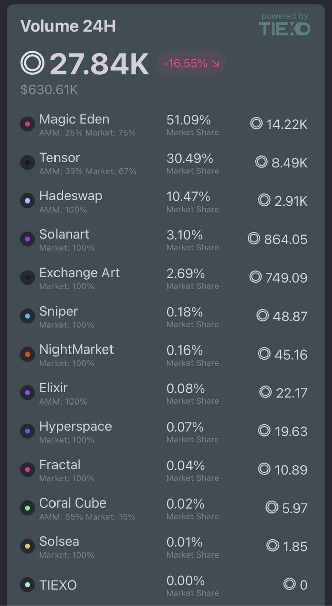 Ryan Kim tweet media