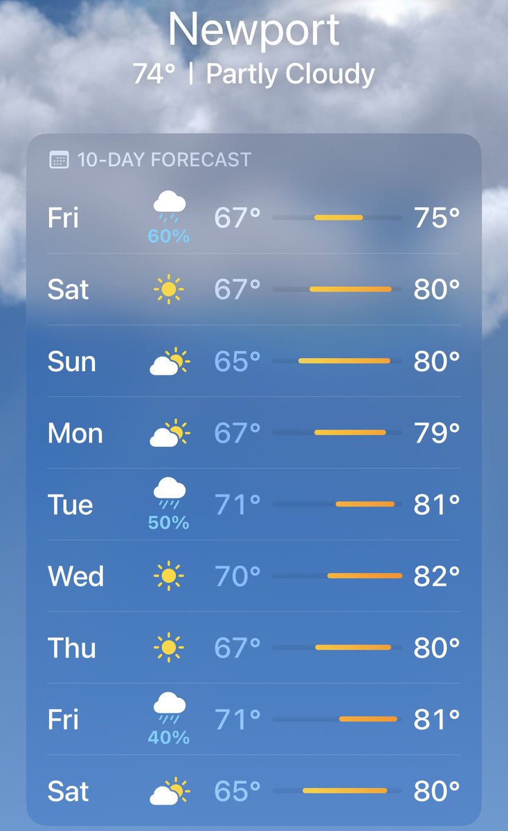 Perfect day for sailing and Jazz music! 😎✅

balancewealthadvisor.com/events/come-sa…