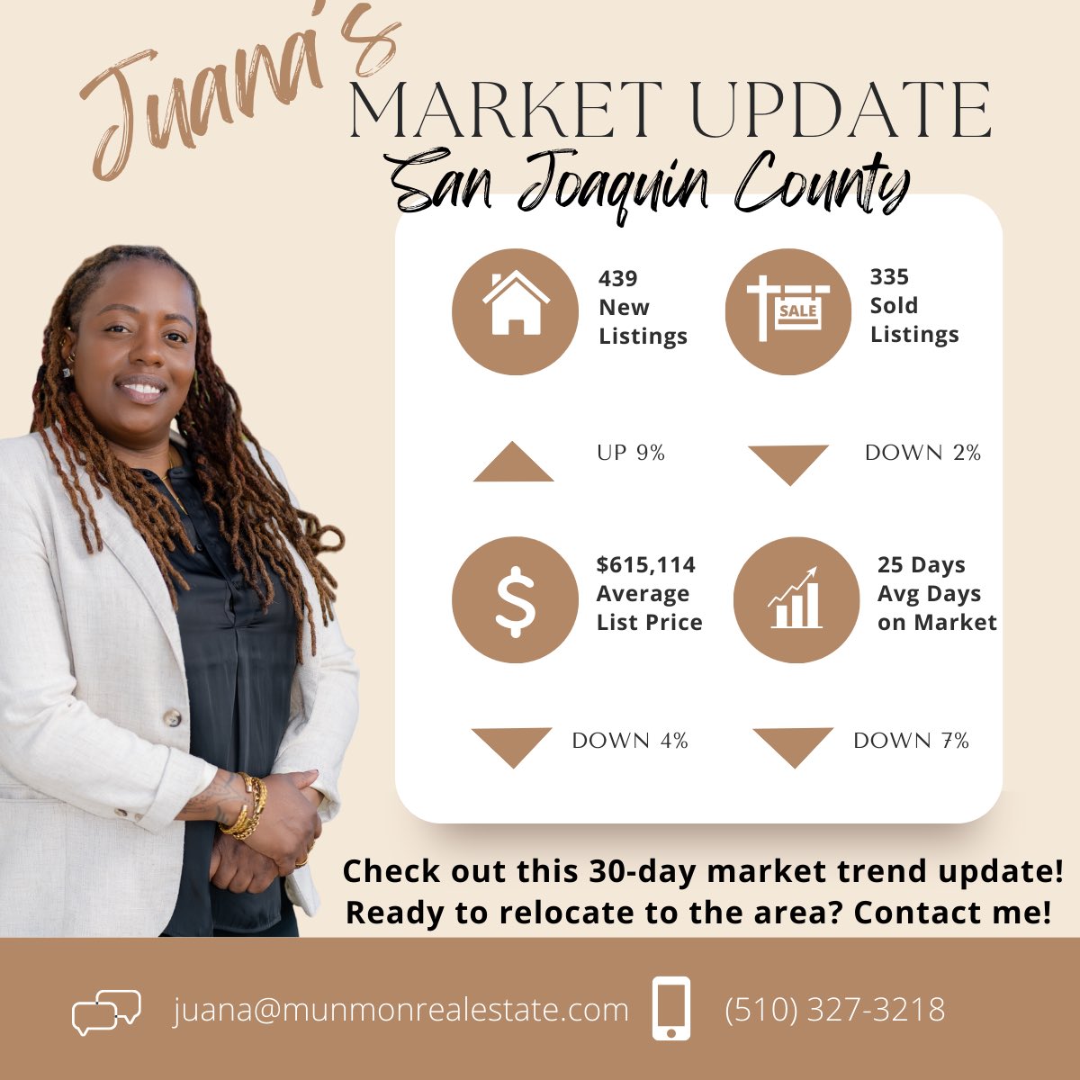 Ready to move to the area? Contact me! 

#marketupdate #realestateexpert #sanjoaquincounty #readytobuyahome #buyersagent #buyersagentlife #realestatewhisperer #sanjoaquinhomes #sanjoaquinvalley #centralvalleyrealestate