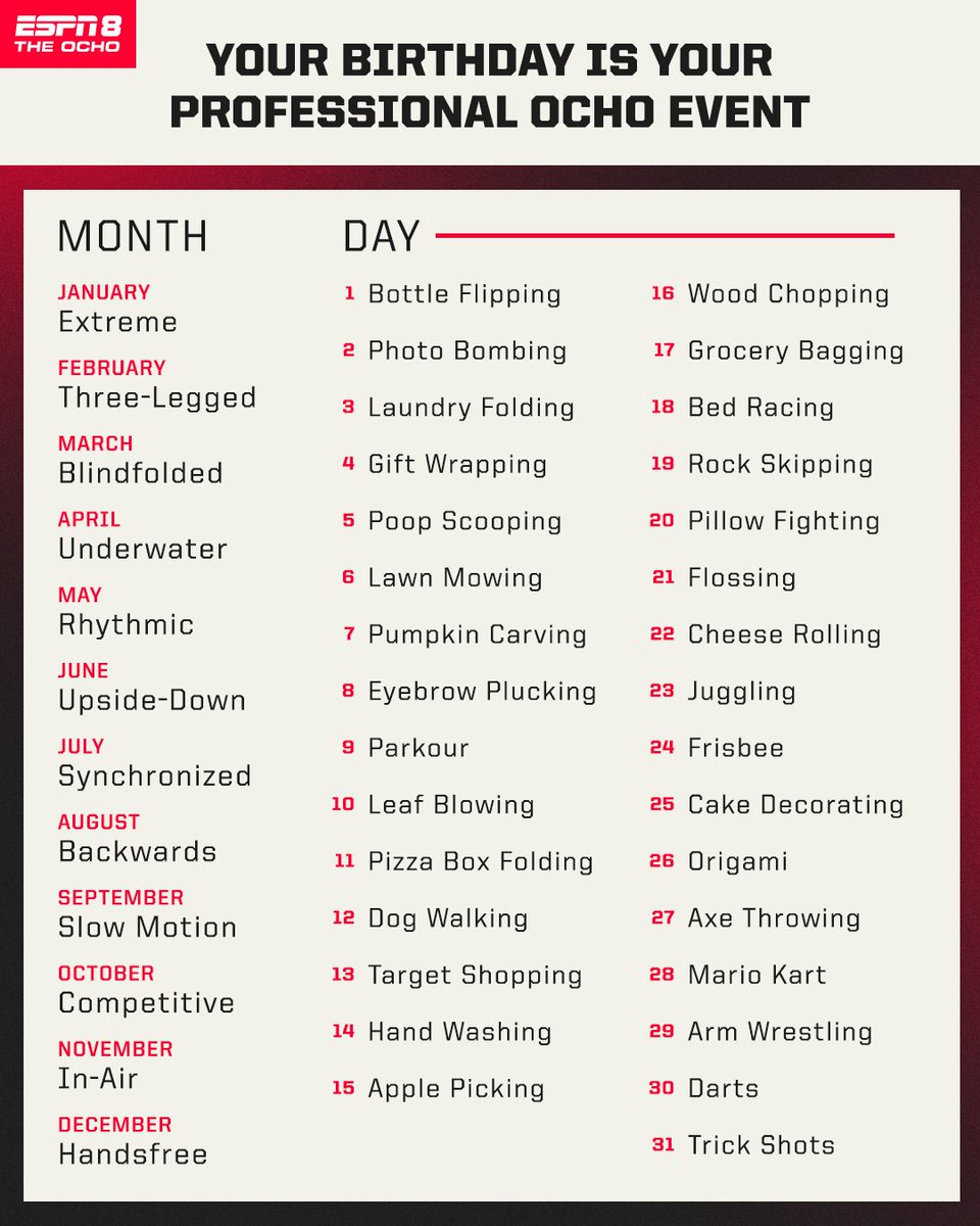 How well are you doing in your Ocho sport? 👀 

#TheOcho