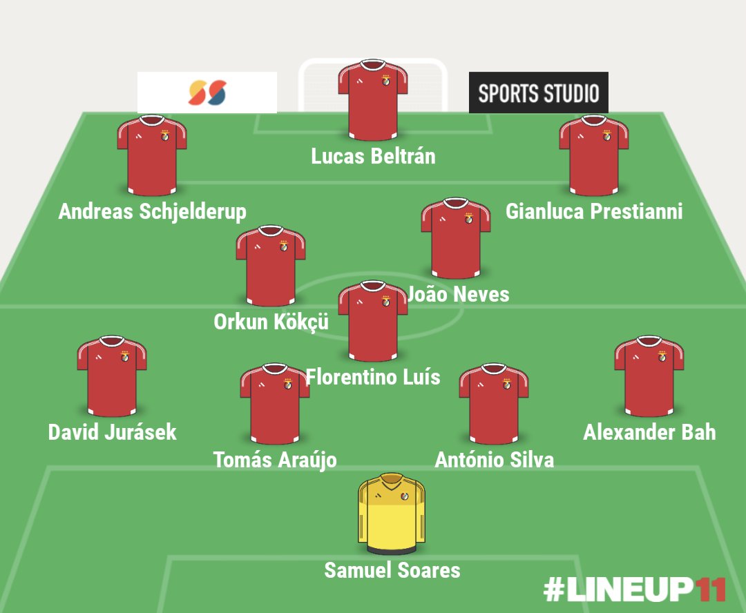 FootballReprt's tweet photo. Benfica are always cooking with signings, but the fact that they could in theory field this lineup, that's almost entirely top U23 talents is nuts 🤯 https://t.co/qcMbMvgIhV