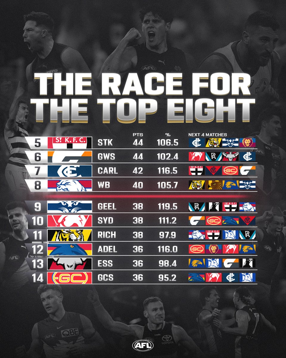 AFL tweet media