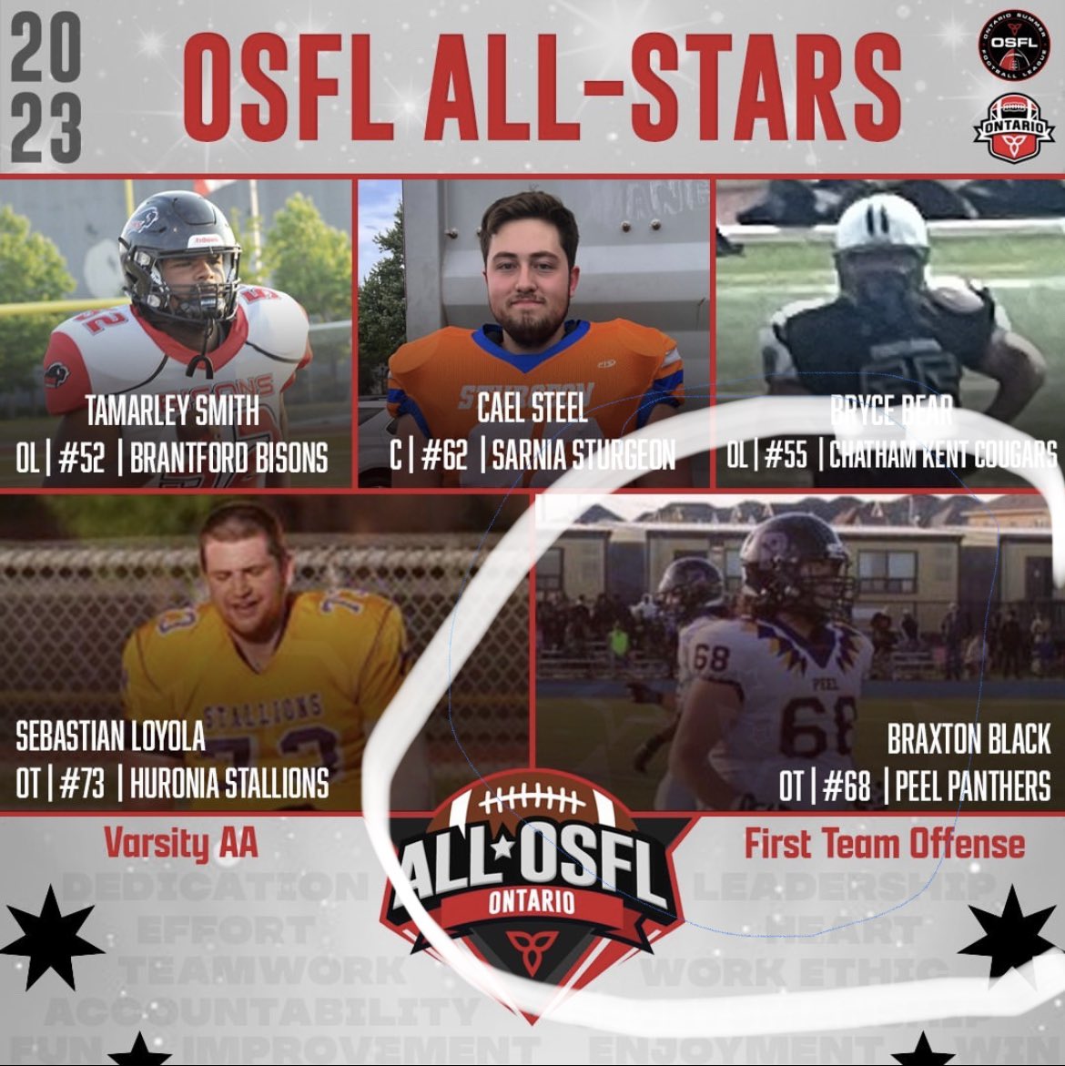 Congrats to BCSS’s very own Braxton Black on winning first team offence in the <a href="/OSFL_Official/">OSFL_Official</a> Summer football League! <a href="/stielli23/">S Tielli-Mitchell</a> <a href="/mslindsay_kerr/">lindsay kerr (she/her)</a> <a href="/bcssbucks/">bcssbucks</a>