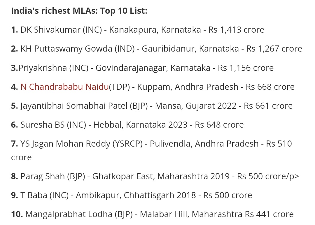 Top 10 rs of India in 2023