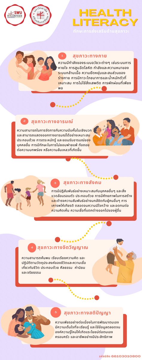 nnchya16's tweet photo. ทักษะการส่งเสริมด้านสุขภาวะ 
#จิตอาสาอัตลักษณ์66
#SWUSMARTSTUDENT
#อาสาสร้างสรรค์ความรู้สู่Infographic
#SWUVOLUNTEER2023 https://t.co/E7or1kLEYp