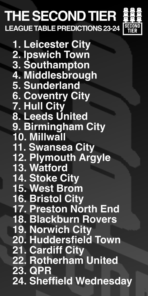 Here it is… 👀 Our Championship league table predictions for the new season 🙌