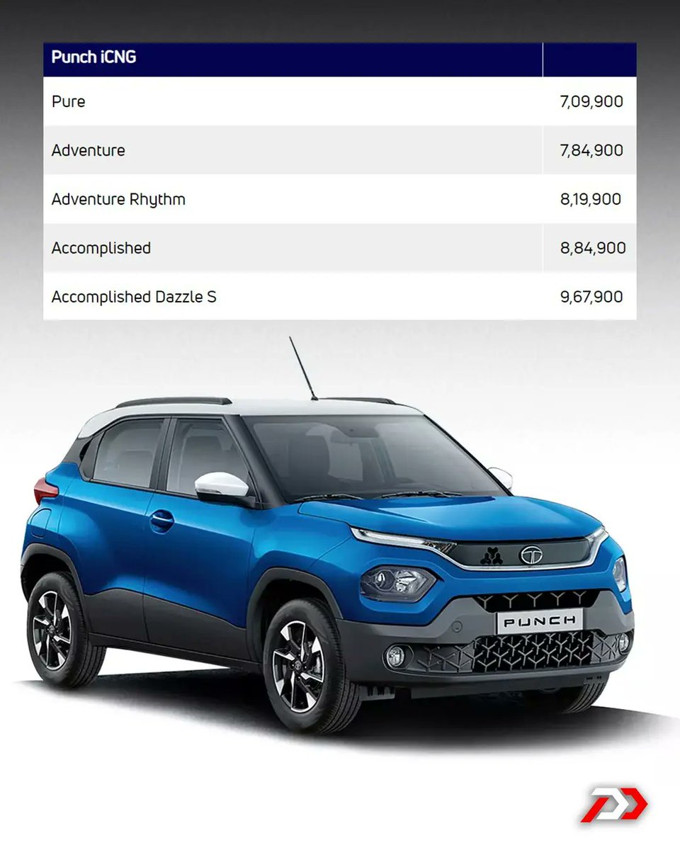 The Tata Punch CNG price range is out!

#PDArmy - What do you think of the pricing? Let us know in the comments!

#PowerDrift #TATAPunchCNG #TataPunch #TATACars