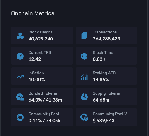 AutoStake_'s tweet image. ~0.82s block times now on @Injective_   🥷⚡️