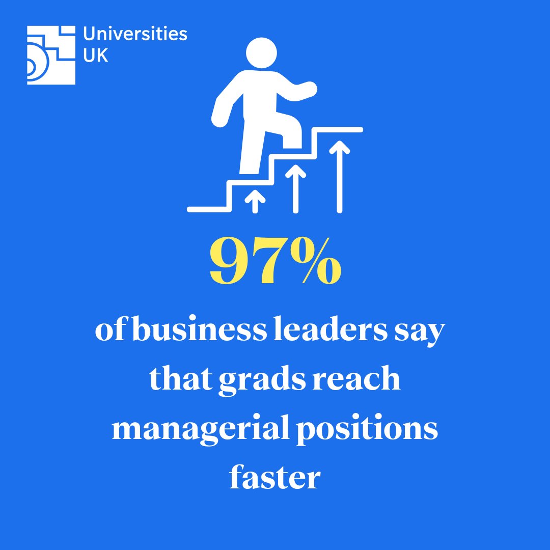 97% of business leaders say that university graduates reach managerial positions faster💼

Our findings show that universities: 

✅ Offer opportunities 

✅ Increase social mobility 

✅ Benefit local economies 

Find out more👇
loom.ly/6Sm2VxM  

#ValueOfUni