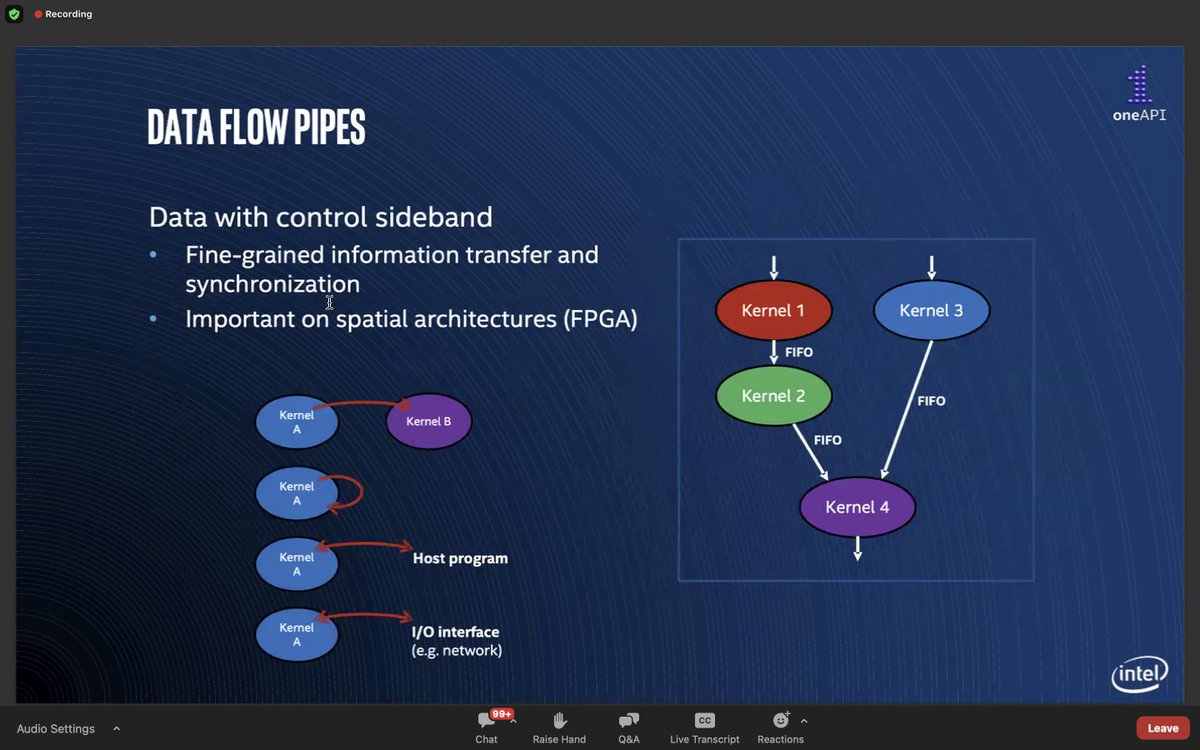 CppIndiaUG's tweet image. Thanks, Kiran Kannappan for this wonderful introduction to Intel oneAPI.

Sponsors:
@Intel @qubecinema @thinkcell @TechAtBloomberg

#cppindia #cppindiacon2023