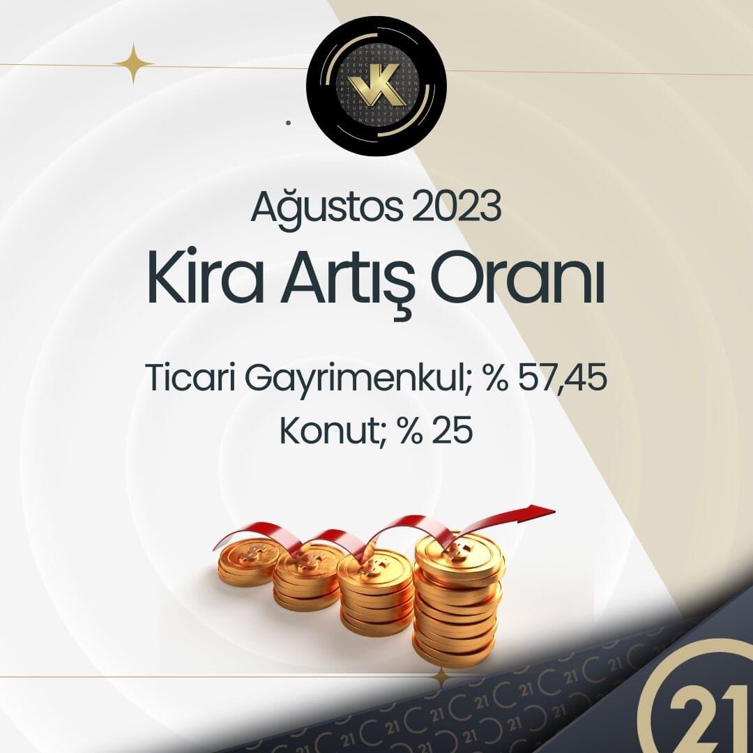 🟠TÜİK 2023 Temmuz ayı enflasyon oranını (Tüfe) açıkladı.
🟠Buna göre Ağustos 2023’te Ticari Gayrimenkullerde %57,45 konutlarda 1 Temmuz 2024’e kadar %25 kira artışı yapılabilecek.
◾️CENTURY21 Palmy Gayrimenkul
◾️Lüks Konut Uzmanı / Saha Direktörü