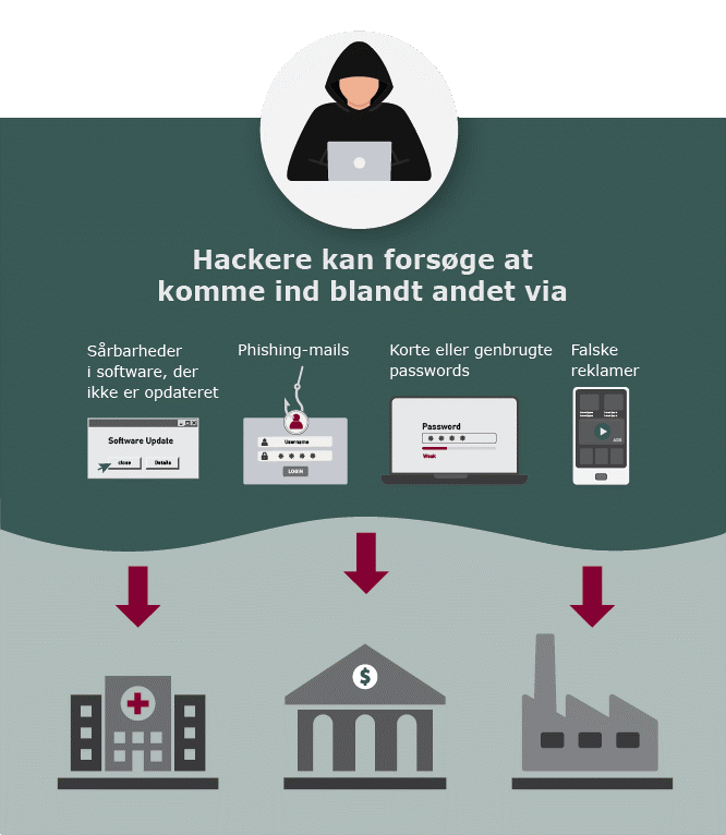 Styrelsen for Samfundssikkerhed tweet media