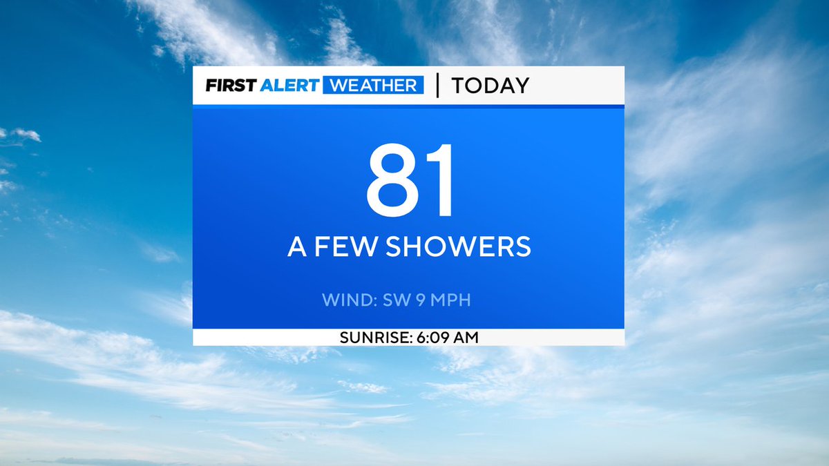 A day ot unlike yesterday, but with a  chance of a few more widely scattered showers. Not real wet though. #WJZ #FirstAlertWeather