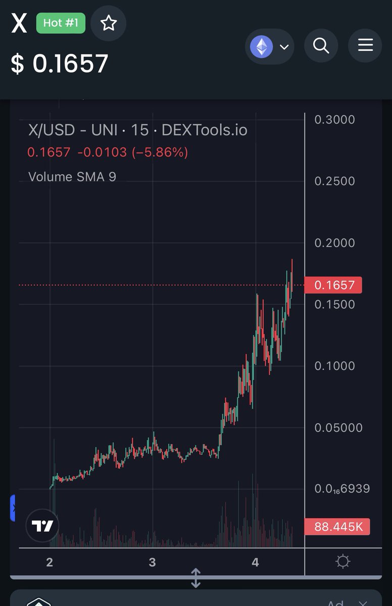 Fomoboterc's tweet image. X227 on #xcomerc20 🚀

What an impressive chart with an ATH at 18.0 M$

We called it again upon launch 🚀 

#fomobot members and #fomohunters got the best entries 

0xaBeC00542D141BDdF58649bfe860C6449807237c

Amazed by what this bot &amp;amp; algo can do ! 

We are just starting here..