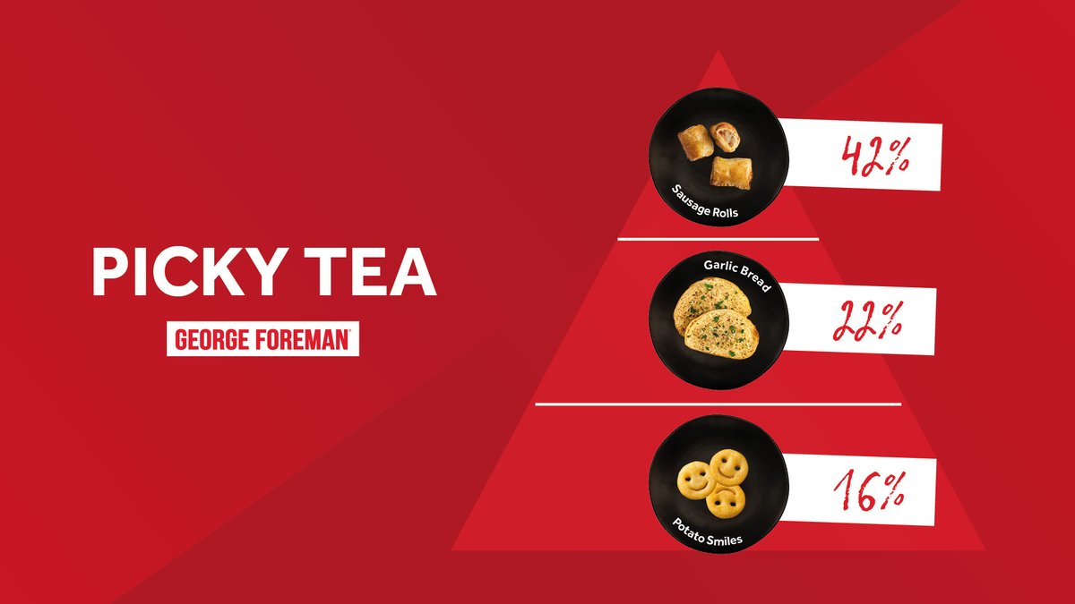 Considering you're the picky tea expert <a href="/jordannorth1/">Jordan North</a> , how do you feel about sausage rolls being ranked as the top picky tea accompaniment that Brits can't live without? We've conducted some research on the nation's picky tea essentials, have we missed any of your favourites? 👀