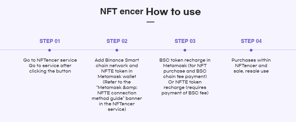 NFTENCER's tweet photo. 🌎 NFTENCER HOW TO USE ?

Enjoy NFTENCER more conveniently with simple usage !

Join our community:
🐦  Twitter 
 (https://t.co/CMaLsoPzlu)🌐  HomePage
 (https://t.co/qOUhx4AVxC)🔆 SPOT
 DIGIFINEX GDAC COINSBIT ☝️

#NFTC #NFTENCER #ENCER #COIN #NFT #Bitcoin https://t.co/kGLpChJbEl