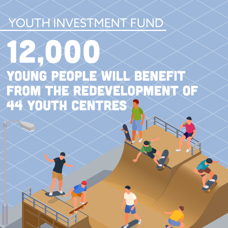 DCMS's tweet photo. 👂 Someone to talk to
🏓 Something to do
🚶Somewhere to go

We are boosting youth services to give young people better access to positive out-of-school activities

New youth centres will be built and old ones refurbished thanks to the Youth Investment Fund

Swipe for more info 👉