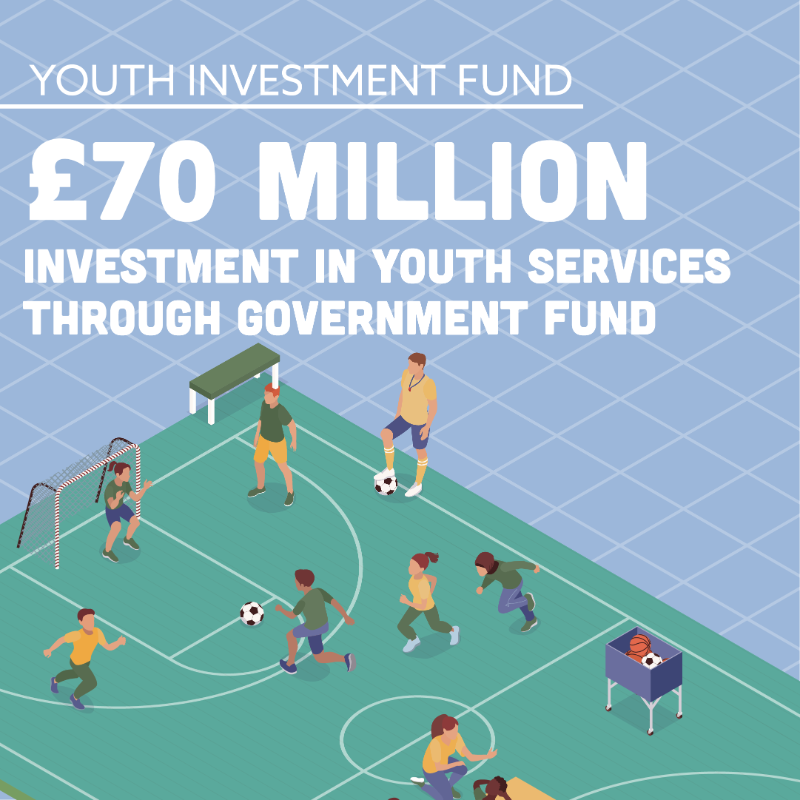 DCMS's tweet photo. 👂 Someone to talk to
🏓 Something to do
🚶Somewhere to go

We are boosting youth services to give young people better access to positive out-of-school activities

New youth centres will be built and old ones refurbished thanks to the Youth Investment Fund

Swipe for more info 👉