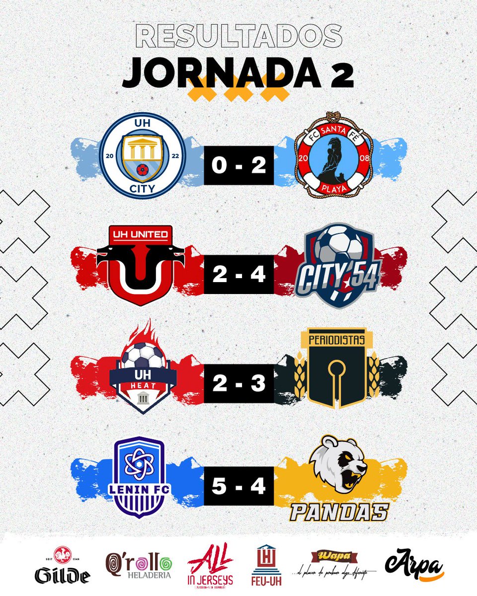 LigaEliteUH's tweet photo. La jornada de hoy concluye y nos deja un sabor de boca amargo🥹
Los partidazos que se vivieron hoy en el campo 🏟 de juego despiertan las ansias de una nueva jornada ⚽🔥 https://t.co/bcrGrt0G6v