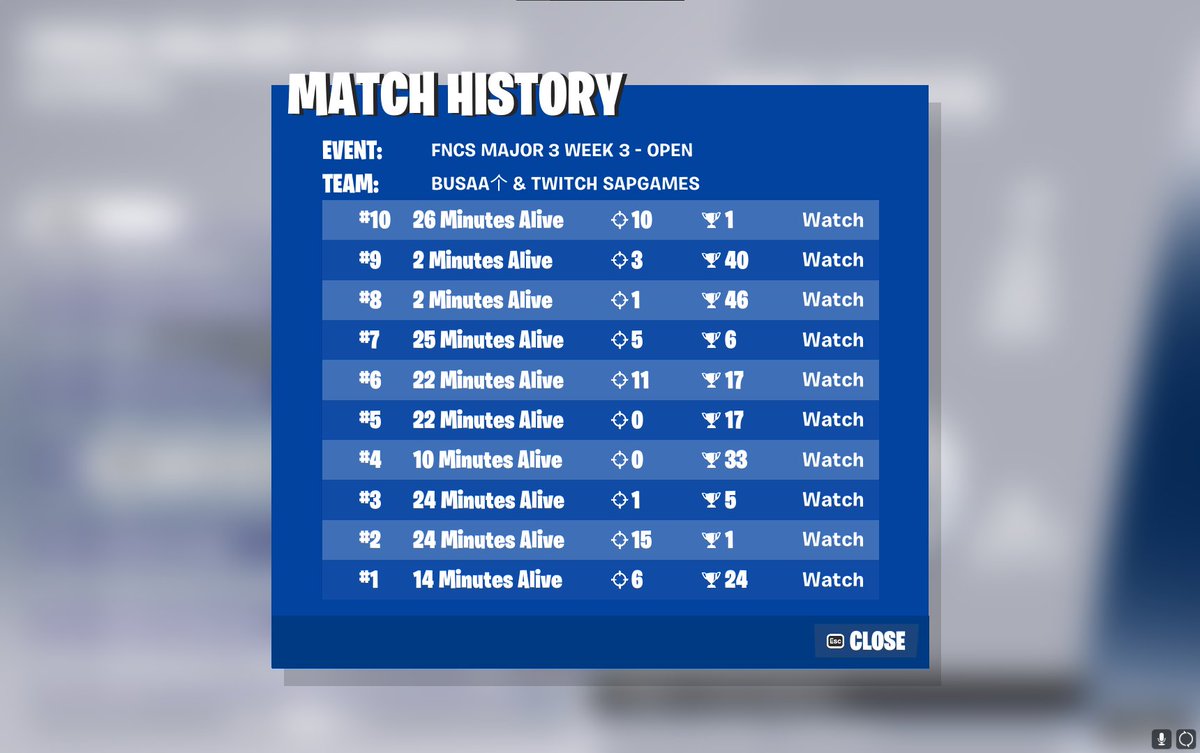 _Busaa_'s tweet image. :) couldn't have done it without the @ItsDuxxy coach