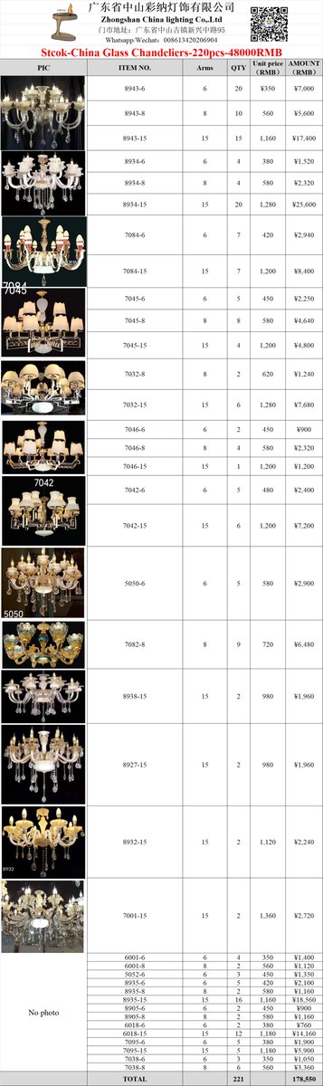 Stcok-China Glass Chandeliers-220pcs-48000RMB-35CBM.
Code of whatsapp/Wechat: 008613420206904.
We will keep sending new models and stock lights lists in this group,pls join it： chat.whatsapp.com/CLKybfuRRkv4vE…