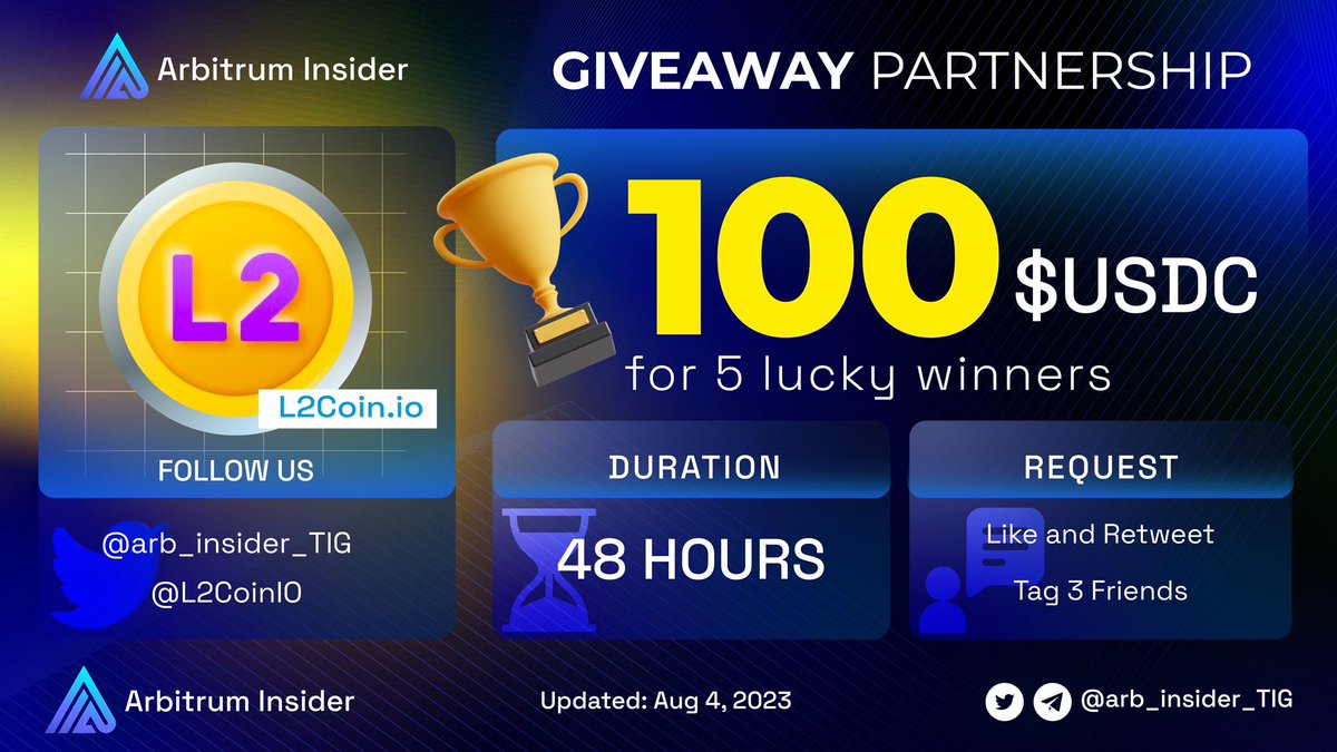 ✨ We are holding a series of Giveaway Collab  

Our next guest: @L2CoinIO✨

🔥Arbitrum Insider x L2Coin.io #Giveaway Collab
🎁100 $USDC for 5 lucky winners 

To enter:
✅Join Our Discord: 
-L2Coin.io: discord.gg/Pn9cffE2gZ
-The Insider Gr: