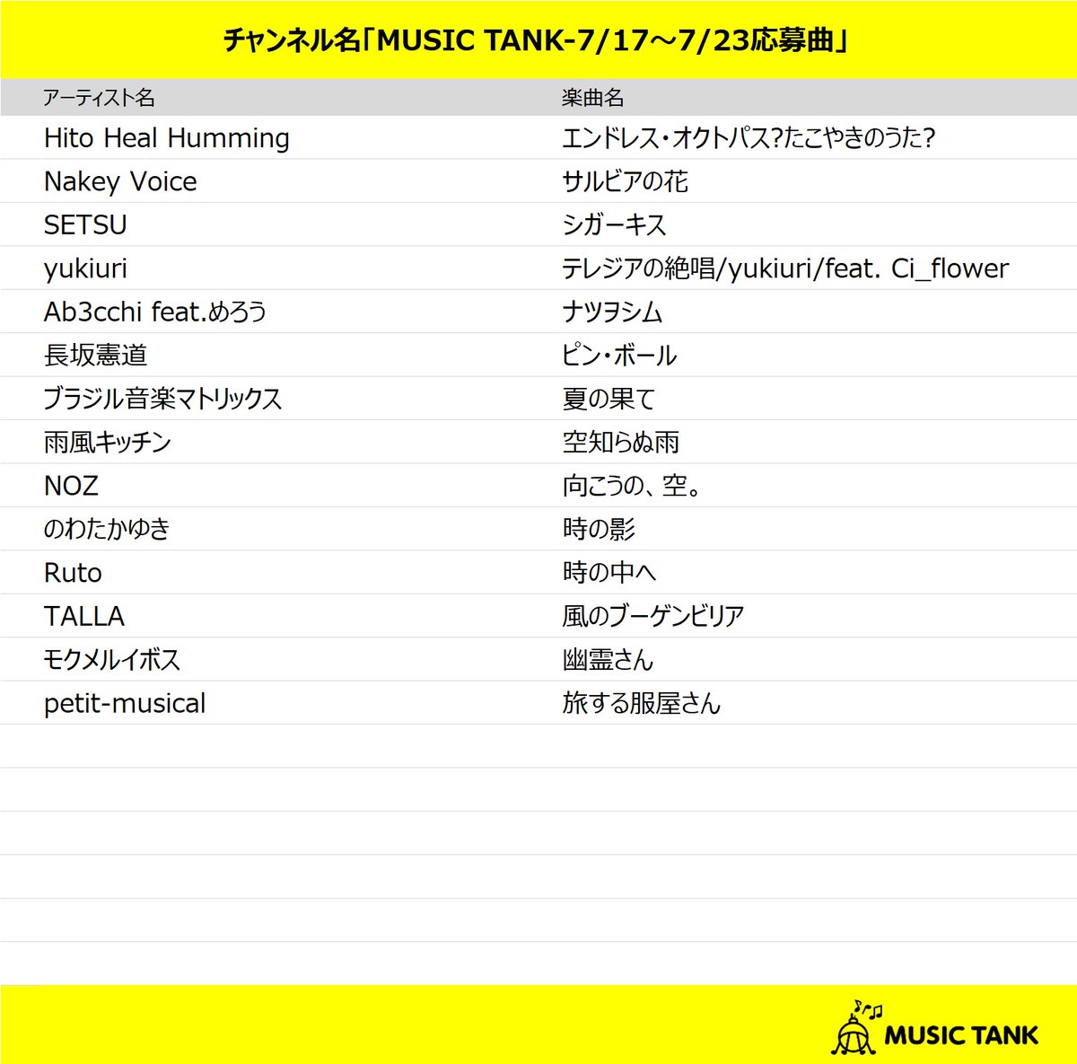 本日スタートの配信楽曲📱🎧
MUSIC TANK-7/17～7/23応募曲
smart.usen.com/ch01837/

#MUSICTANK