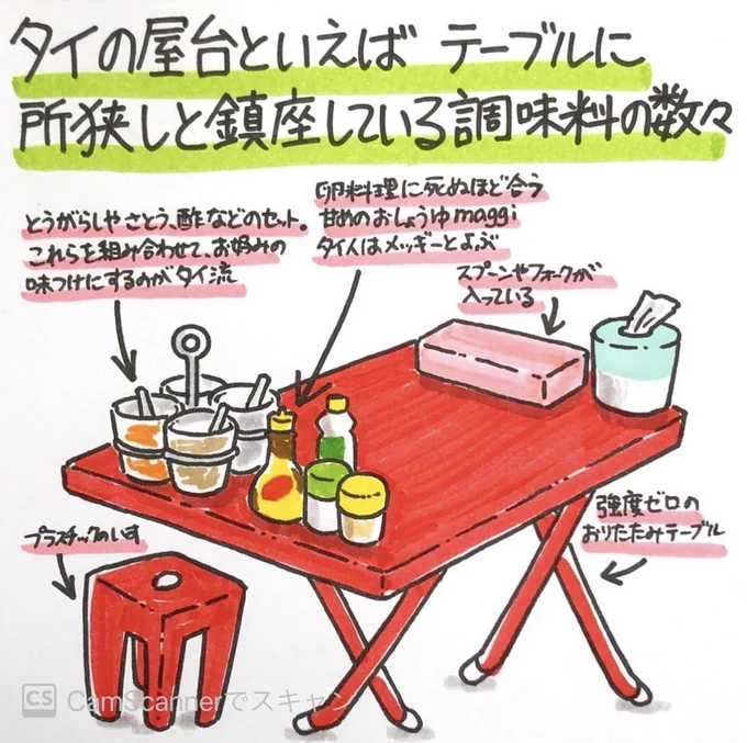 簡単に作れる!食卓が一気にタイになる『プリックナンプラー』はいかがでしょうか? 米と恐ろしく合います。半熟目玉焼きや鶏肉にかけると飛びます。 食欲減退暑い夏も、これで乗り切れます🇹🇭