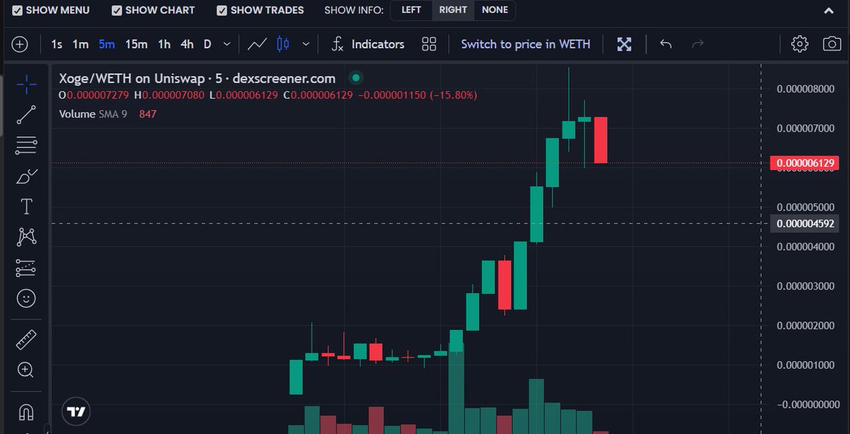 xogetoken's tweet photo. Bullish? Watch for X + DOGE combo.

Massive breakout, If you missed X, if you missed Doge, watch $XOGE flip all memecoins on Ethereum.

Trade $XOGE: https://t.co/UdTzdsVjRz

#XOGE #X #DOGE #ELON #XOGEARMY #DOGEARMY https://t.co/7qC61Mi1hW