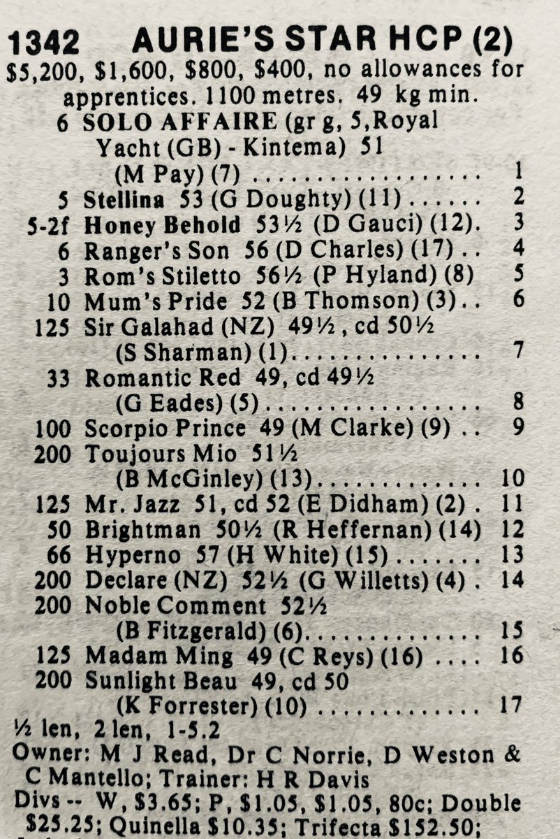 The divisions of the 1983 Aurie’s Star, run Wed, August 24.
These contained future feature Spring winners;
Showmeran-Toorak Hcp, Ranger’s Son-Marlboro Cup, Toujours Mio-MV Cup, plus 2nd (Noble Comment) &amp; 3rd (Mr Jazz) in Kiwi’s 1983 Melbourne Cup.