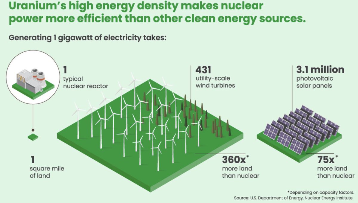 NuclearHazelnut's tweet photo. Just a friendly reminder that nuclear power plants make green energy, not green sludge. https://t.co/BTQUfq86i9