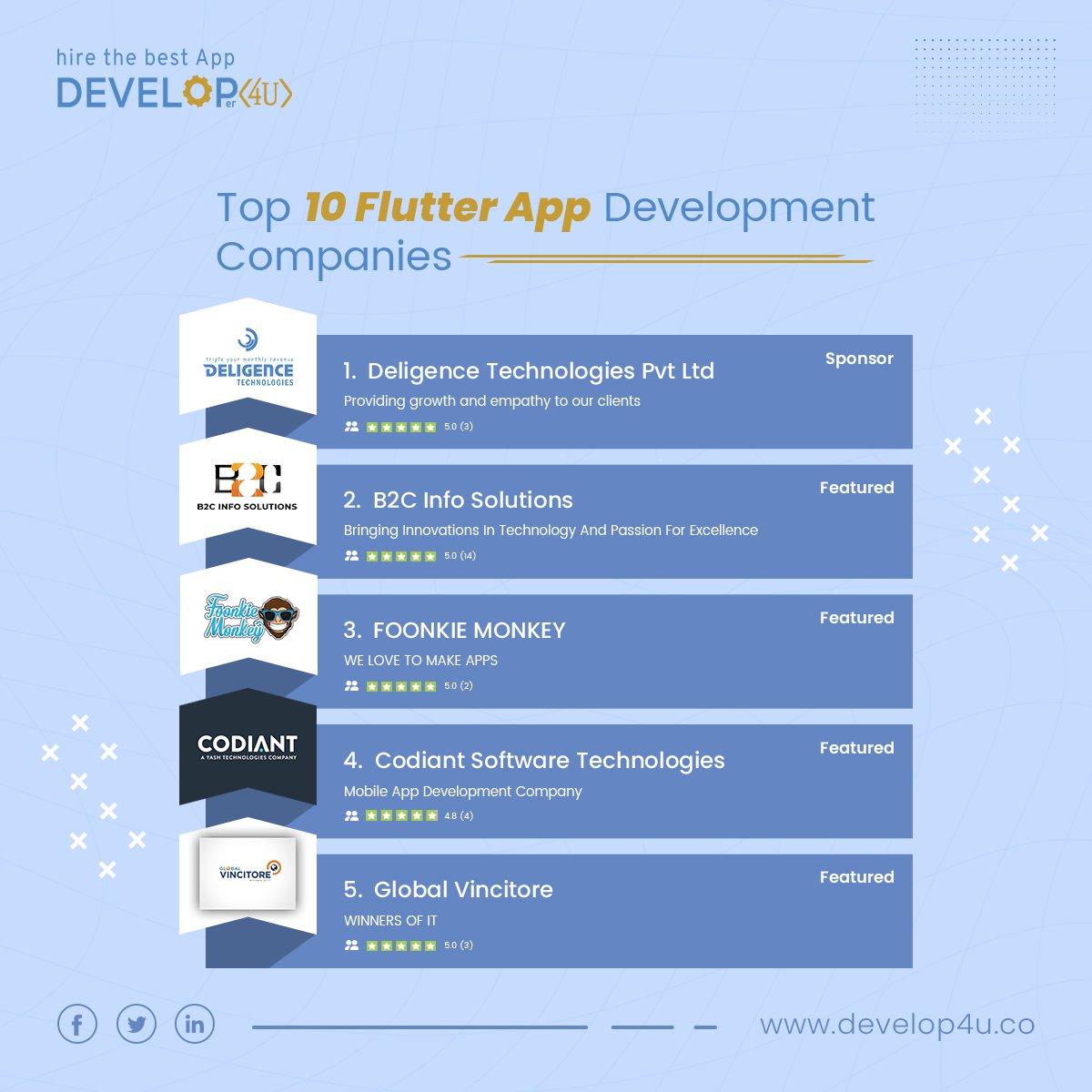 Develop4u_co's tweet image. Unleash the Power of Flutter with Leading App Development Companies!
For More Details: - bit.ly/45bEsWh
#TopFlutterDevelopers #FlutterExperts #BestFlutterApps #CrossPlatformApps #FlutterCoding #FlutterCommunity #MobileAppDevelopment #FlutterTech #AppDevelopers