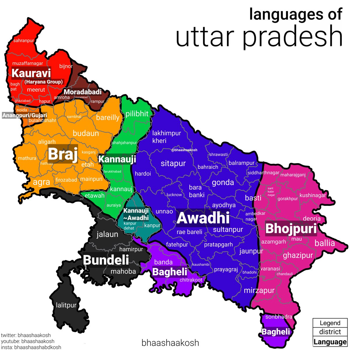 Languages of Uttar Pradesh