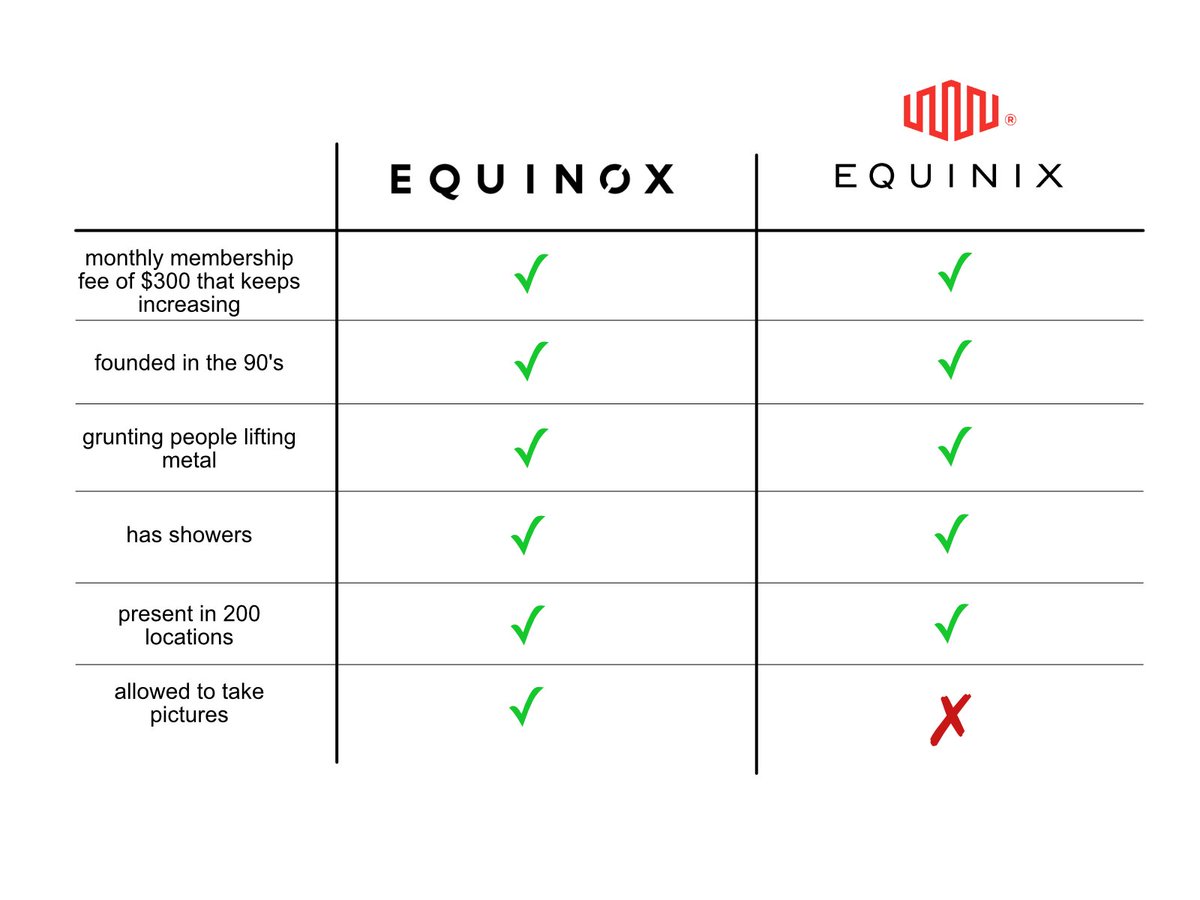 CrossConnect vs CrossFit, learn the difference