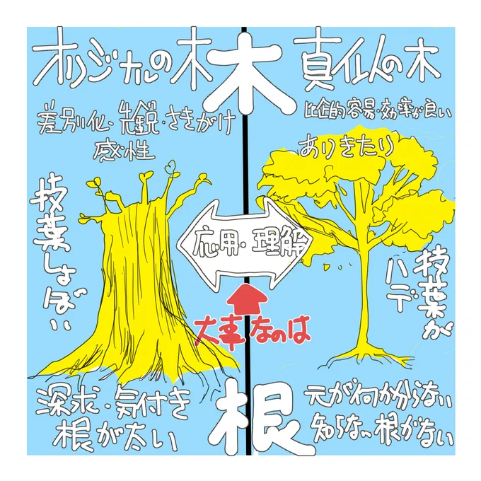 ついでにこれも。真似の木は人気を得られ易く重要なんだが、それが出てくる大元のオリジナルの木(幹や根)を知る力も必要と思っている。根や幹の無い絵は根源の勘違いが多い。それは一枚絵にも表れる。 