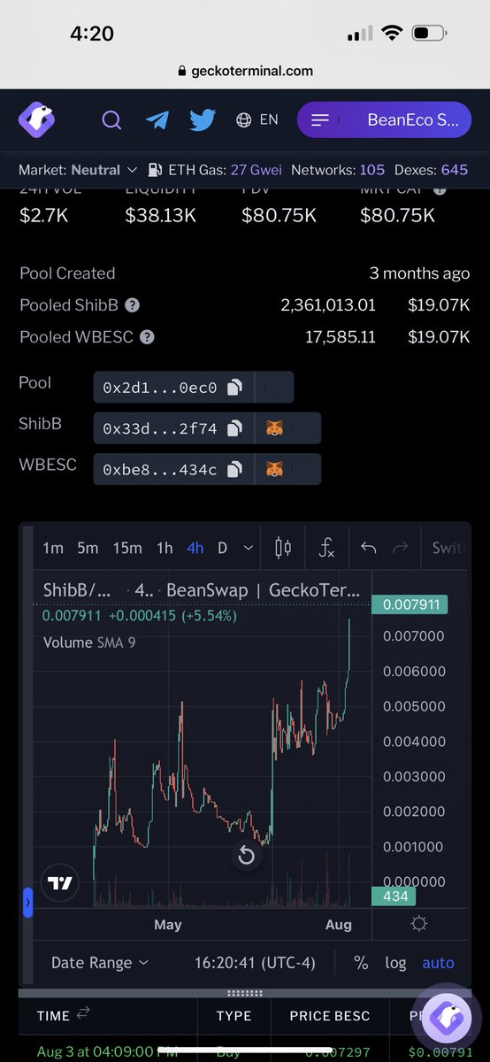ShibBeans tweet media