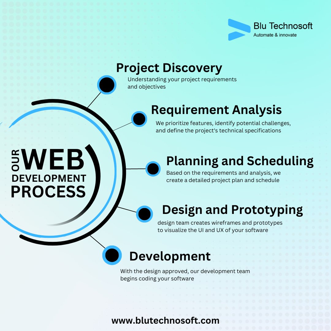 BluTechnosoft's tweet photo. From Concept to Creation

Contact Us for your needs
+91 99804 19995
https://t.co/5CPAAzCrlB https://t.co/9WnJ6VvdVV