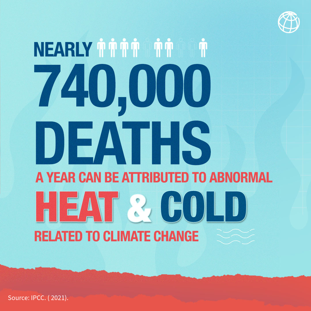 #DidYouKnow that extreme temperatures in #India are leading to thousands of deaths every year?

Learn how India can unlock opportunities to create a #SustainableCooling strategy from #ClimateChange impacts: wrld.bg/vp1Z50PfghO 

#InvestInPeople #ICAP #IndiaCooling