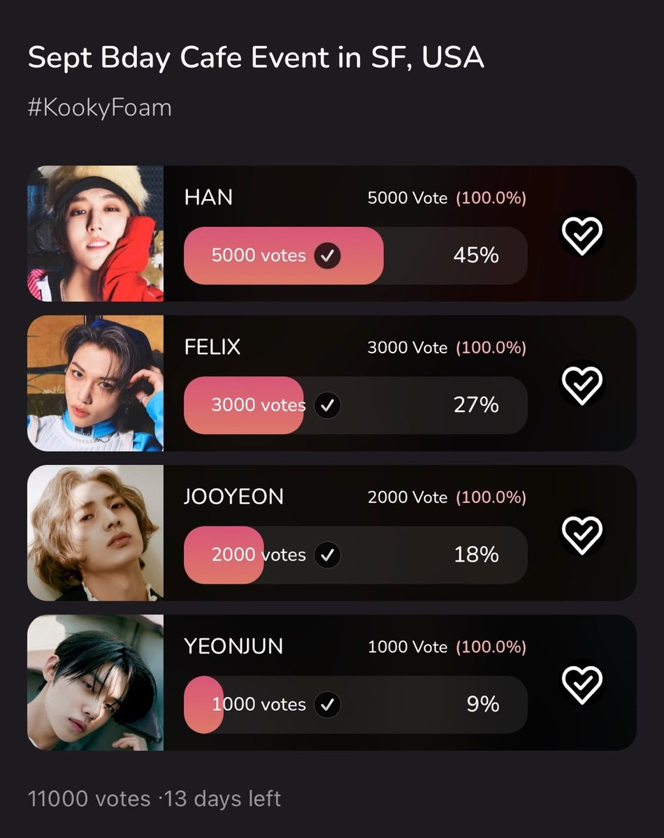 kooky__official's tweet photo. 📣Vote For Your Fave!

🌉The winner has a cafe event in SF!
🗓~ Aug 18th, 13:00KST

💫 RT EVENT FOR #YEONJUN(~11th 13:00KST)
🎖RT= 1 Vote / 1 Like =1 Vote
🏅1 QRT with #KookyFoam #KookyBdayCafe = 3 Votes!
💡Submit this form after QRTing and get 50 Kookys per day!
👉https://t.co/DAXmig0LLj

✅Follow your artist in the Kooky app!
🎁Join the posting mission to earn 10 Kookys daily :)
