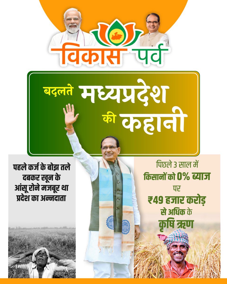 बदलते मध्यप्रदेश की कहानी।

▶️खुशहाल हुए अन्नदाता।

▶️पिछले 3 वर्षों में किसानों को 0% ब्याज दर पर ₹49 हजार करोड़ से अधिक के कृषि ऋण हुए स्वीकृत।