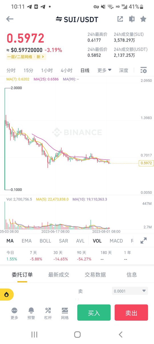埋伏哥 🔍💎Niu bi tweet media